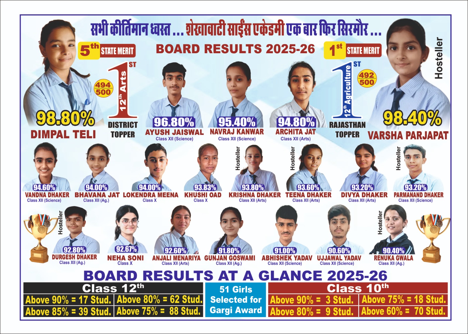 RESULTS